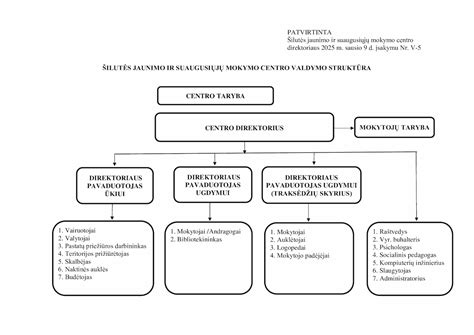 Kreitono modelio mokymų schema