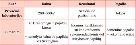 Sauso kraujo lašo tyrimas naujagimiams