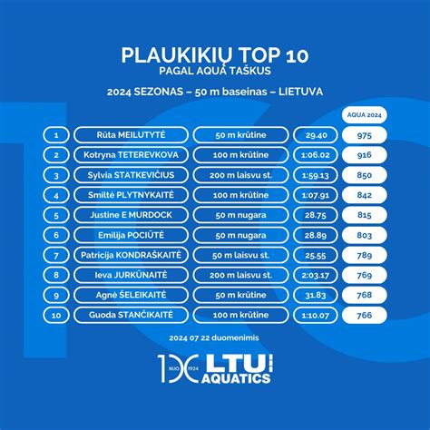 Tarptautinės vaikų ir jaunimo sporto žaidynės Rygoje