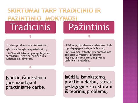 Palyginimas tarp tradicinio ir tikimybinio naršyklių patvirtinimo