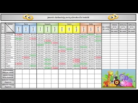 Excel lentelė su DARBO DIENA funkcija