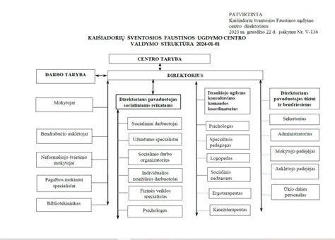 Schema ikimokyklinio ugdymo