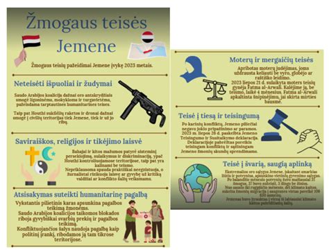 žmogaus teisių žemėlapis