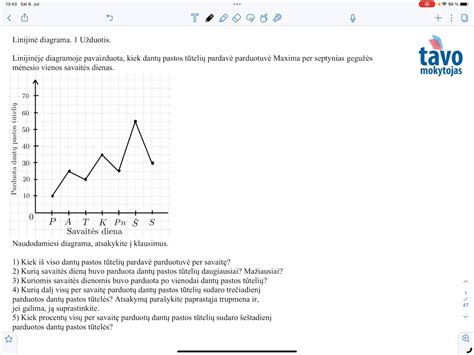 Linijinė diagrama, rodanti pažymių kitimą per laiką