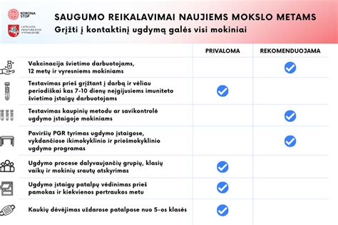 Saugumo reikalavimai kūdikio lovytei