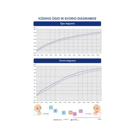 Grafikas kūdikio svorio augimo