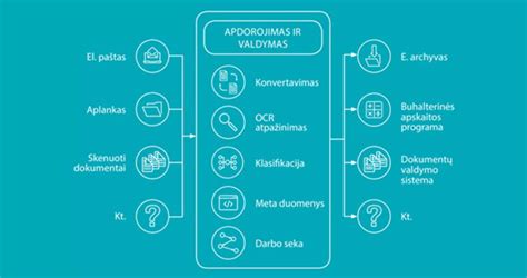 Sąskaitų ir skolų valdymas