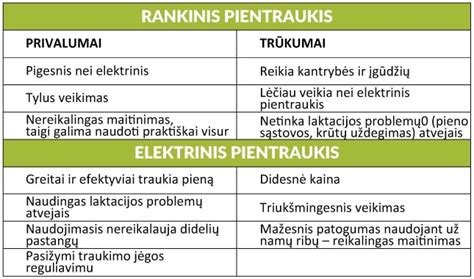 schematinis dviejų fazių pieno traukimo principas