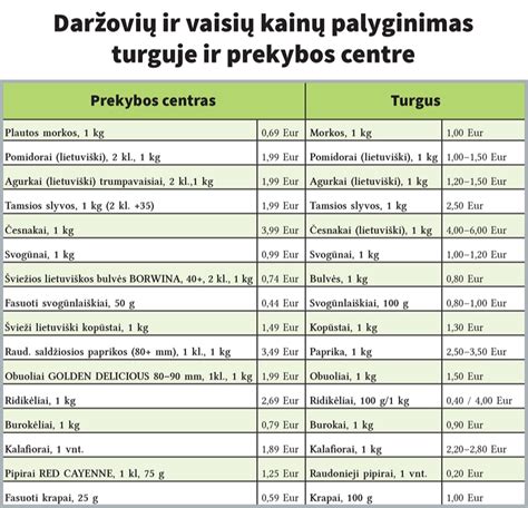 Sportinių vežimėlių palyginimo lentelė
