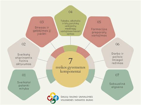 Schema: Emocinės sveikatos ugdymo komponentai