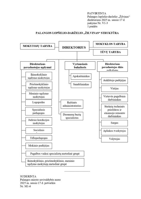 Schema: Darželio struktūra Prienų mieste