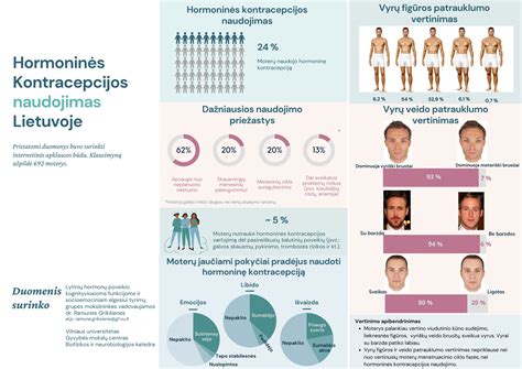 Schema, kaip veikia skubioji kontracepcija
