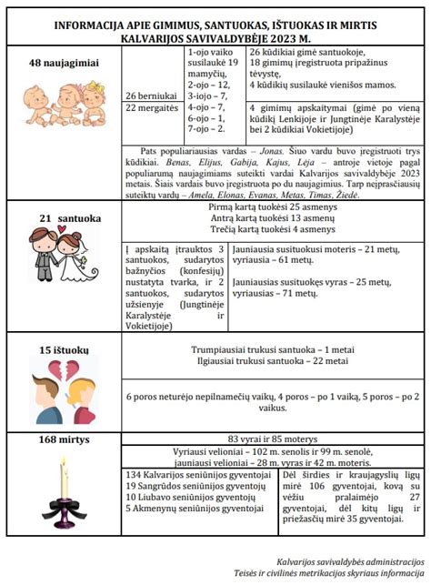 Statistika apie nepilnamečių santuokas Lietuvoje