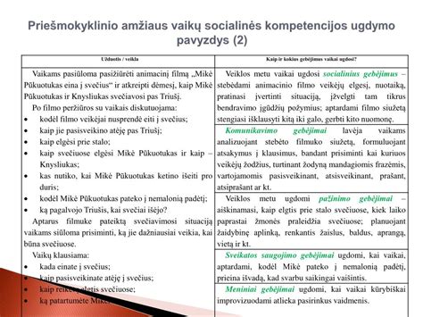 Vaikų ugdymo(si) kontekstų kūrimo pavyzdys