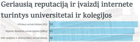 Universitetų ir kolegijų, rengiančių pedagogus, žemėlapis
