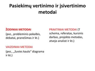 Schema, iliustruojanti vertinimo ir įsivertinimo procesą