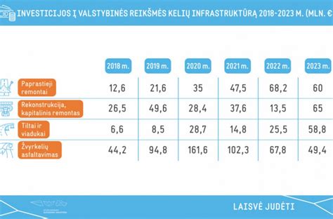Infografika: Populiariausių lietuviškų vardų TOP 10 per pastaruosius 24 metus
