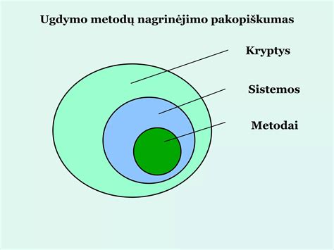 Saugūs prisijungimo metodai