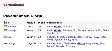 Simbolinė vardo reikšmė