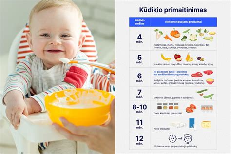 Kūdikių maisto produktų lentelė