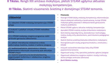 STEAM ugdymo elementai