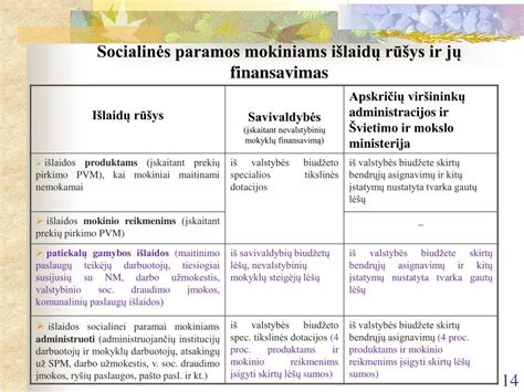 Infografika, rodanti socialinės paramos mokiniams paskirstymą ir išlaidas.