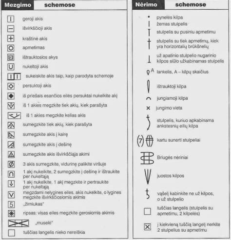 Mezgimo raštų schema