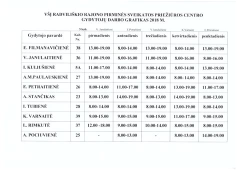 Grafikas vaikų sergamumo darželyje palyginimas