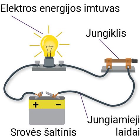 Vaizdas, kaip vaikai mokosi elektros inžinerijos pagrindų, jungdami schemas.