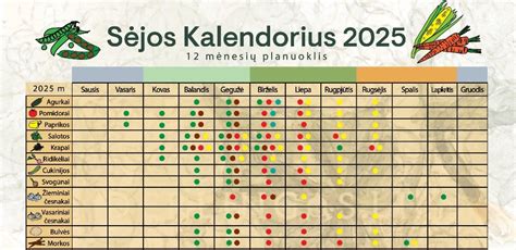 Kalendorius su svarbiausiais sodo ir daržo darbais kiekvieną mėnesį