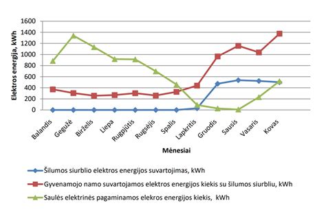 Grafikas, rodantis pieno gamybos ir skysčių suvartojimo ryšį