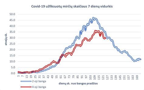 Vakcinacijos ir abortų statistikos palyginimas (pasaulio mastu)