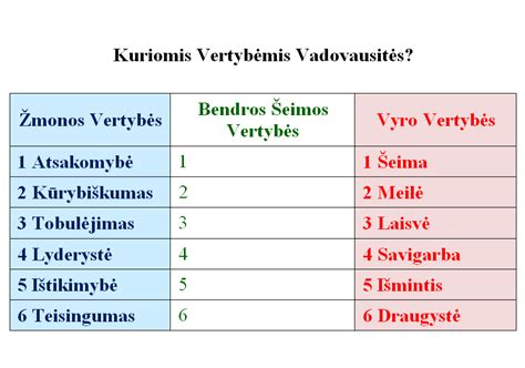 Šeimos vertybės ir ryšys
