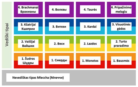 Vaisingumo simbolių įvairovė indų kultūroje