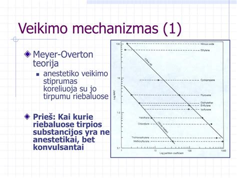 Veikimo mechanizmas Mifepristone ir Misoprostol