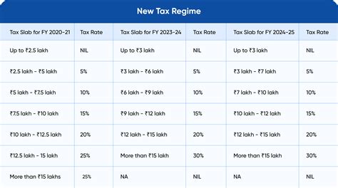 schema for donating 1.2% of income tax
