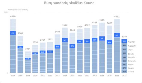 Augimo grafikas su procentilėmis