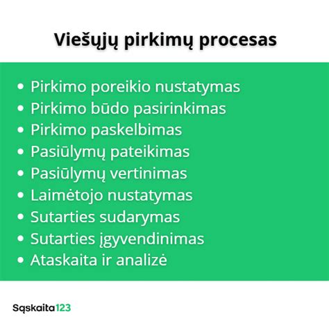 schema viešųjų pirkimų proceso