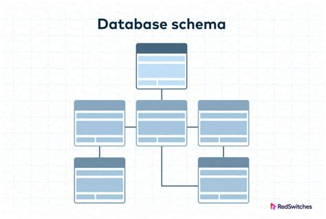 Partenogenezės schema