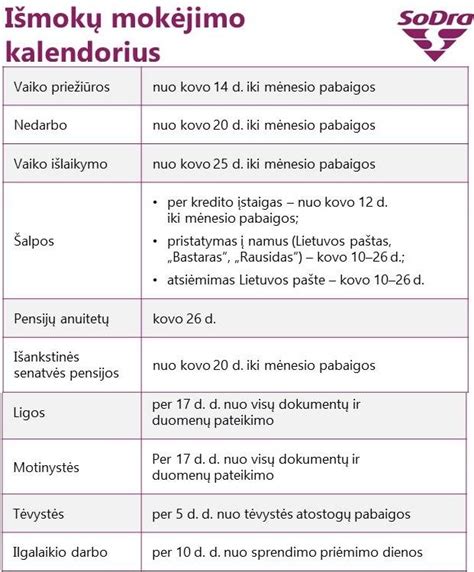 Schema, kaip apskaičiuojamos vaiko išlaikymo išmokos