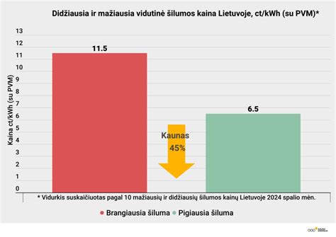 Grafikas, lyginantis skaitymo supratimą popieriuje ir ekrane.