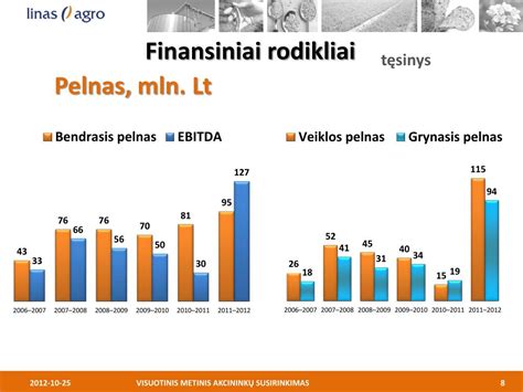 Rekvizitai ir finansiniai rodikliai