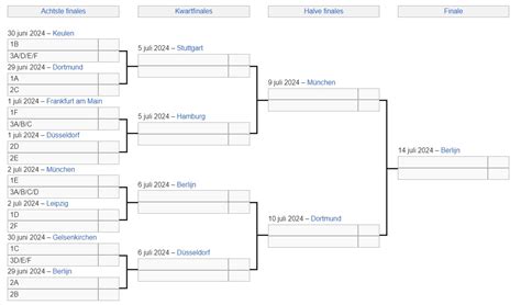 tinklaines atsiskyrimas schema