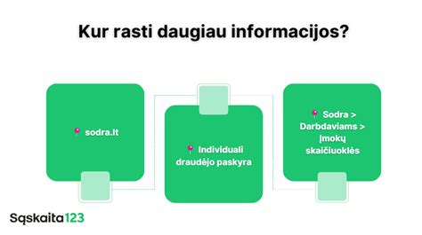 Infografika su draudimo apsaugos principais
