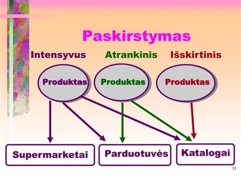 Lietuvos medicininė sistema ir vakcinų paskirstymas