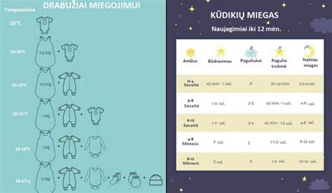 Vystymosi šuoliai ir kūdikio miegas