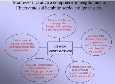 Schema su Montessori ugdymo sritimis