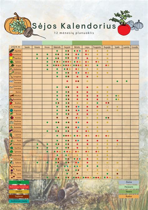Sodinimo kalendorius: kada sėti ir sodinti daržoves ir gėles