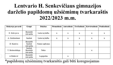 Schema: Privalomas ikimokyklinis ugdymas Panevėžyje