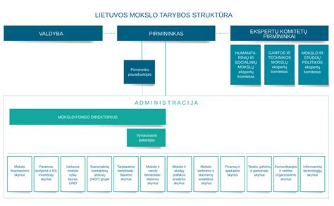 Lietuvos asmens kodų struktūra